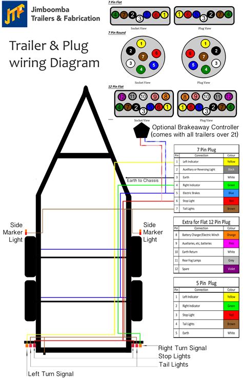 trailer wiring distribution box|tractor supply trailer wiring diagram.